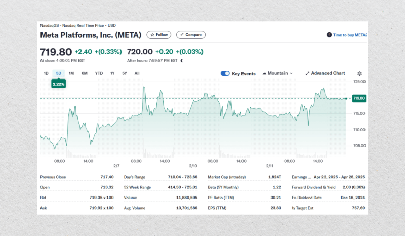 Meta market price chart