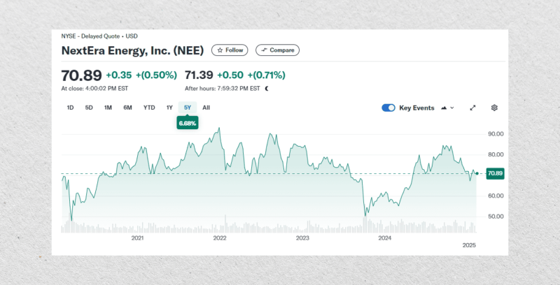 NextEra Energy stock chart