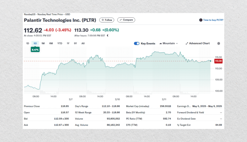 Palantir Technologies Inc. (PLTR) market price chart