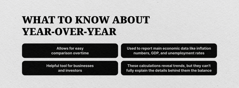 What is YoY?