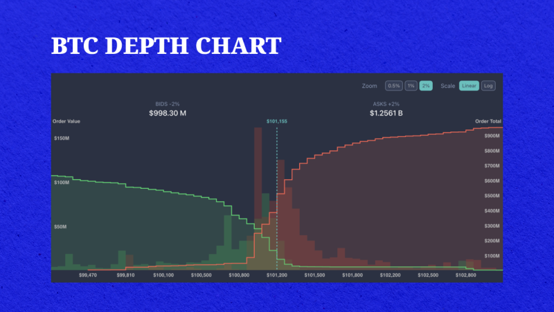 example of market depth of BTC:USDT pair