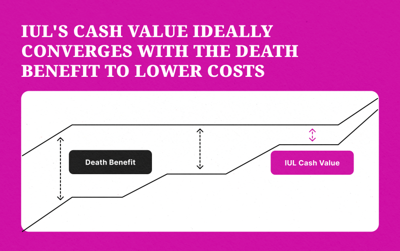 Cash Value