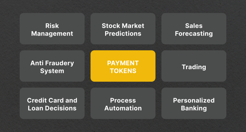 Implementation of AI in Finance