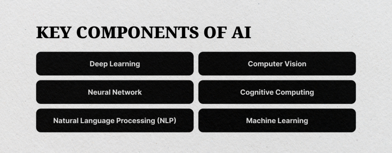 key components of ai in finance