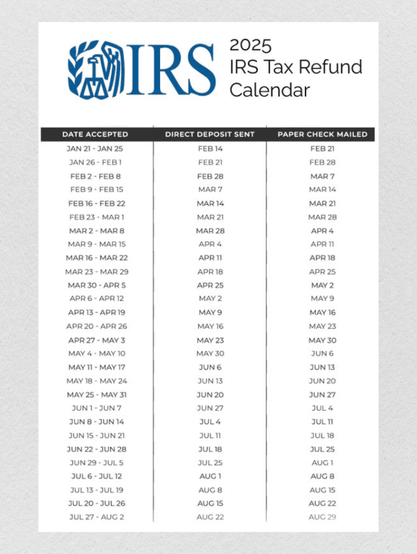 IRS tax refund calendar