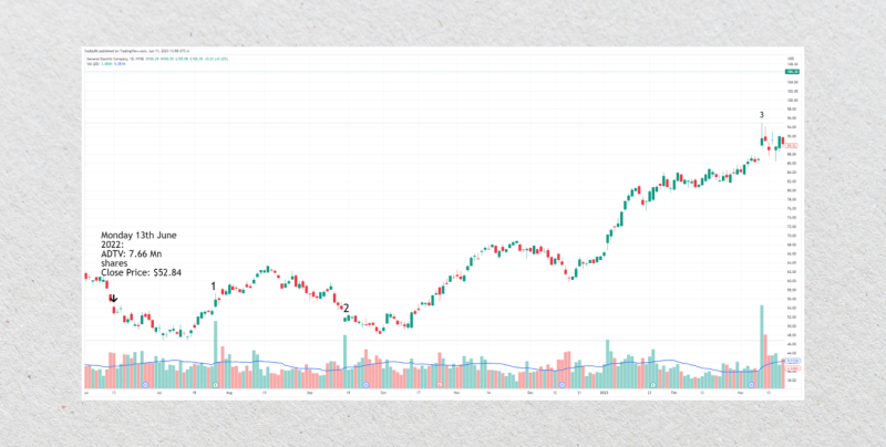 trading volume