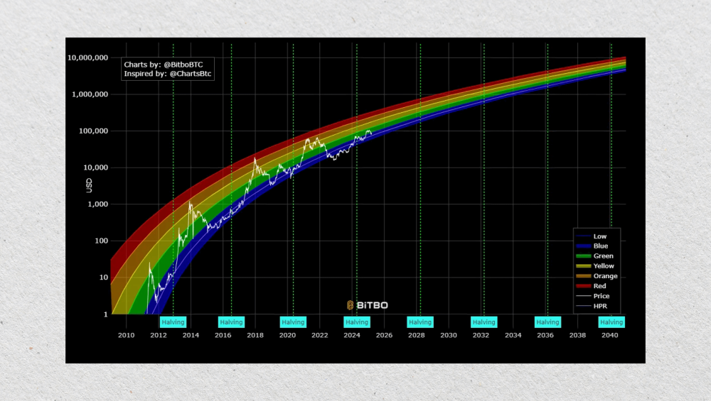 Bitcoin Power Law Explained: Smarter Way to View BTC Price