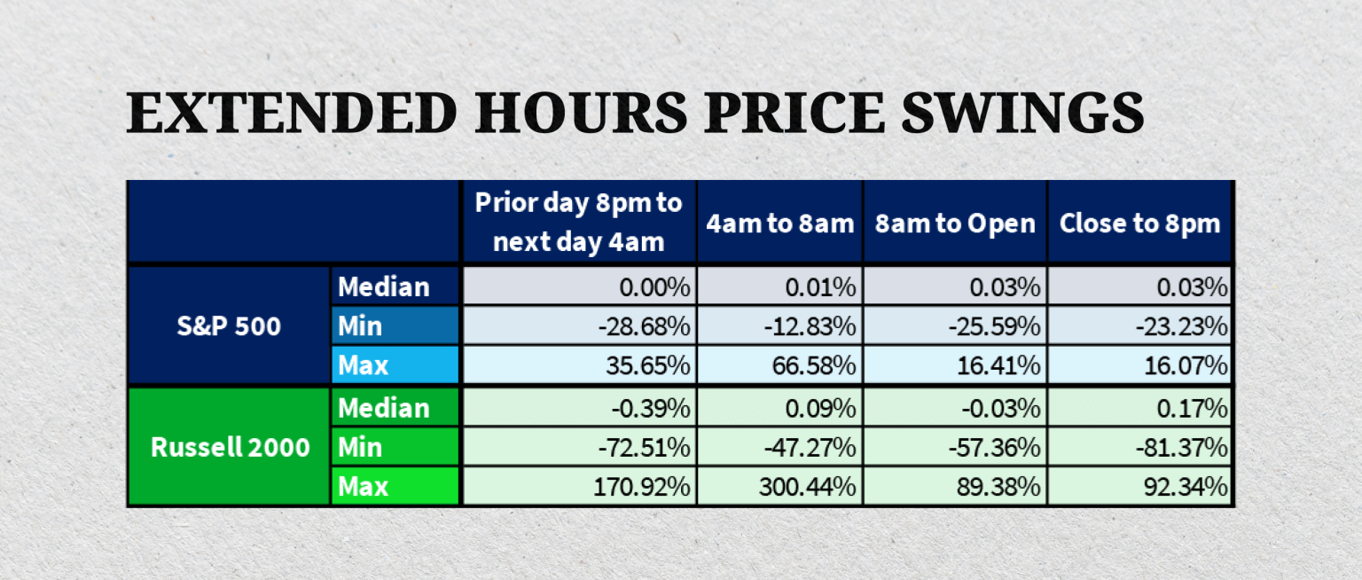 After Hours Trading How To Earn 24 Hours From Stocks after-hours-trading-how-to-earn-24-hours-from-stocks