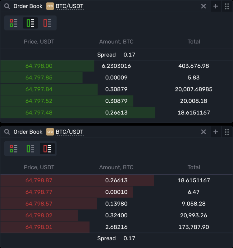 Only Bids/Only Asks in Order Book view in B2TRADER Only Bids/Only Asks in Order Book view in B2TRADER