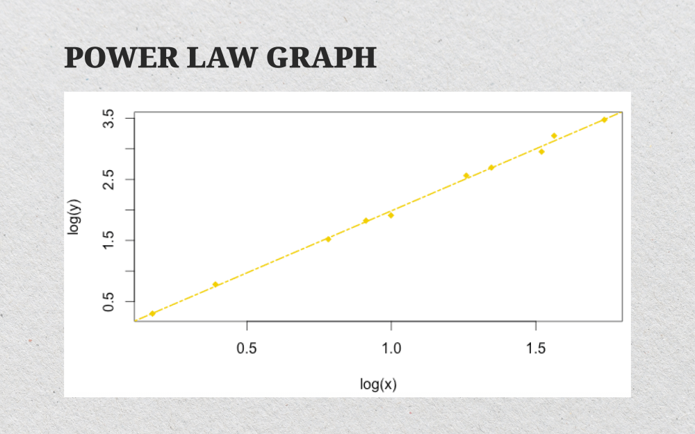 Bitcoin Power Law Explained: Smarter Way to View BTC Price