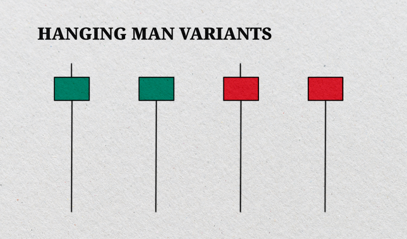 image types of hanging man candles
