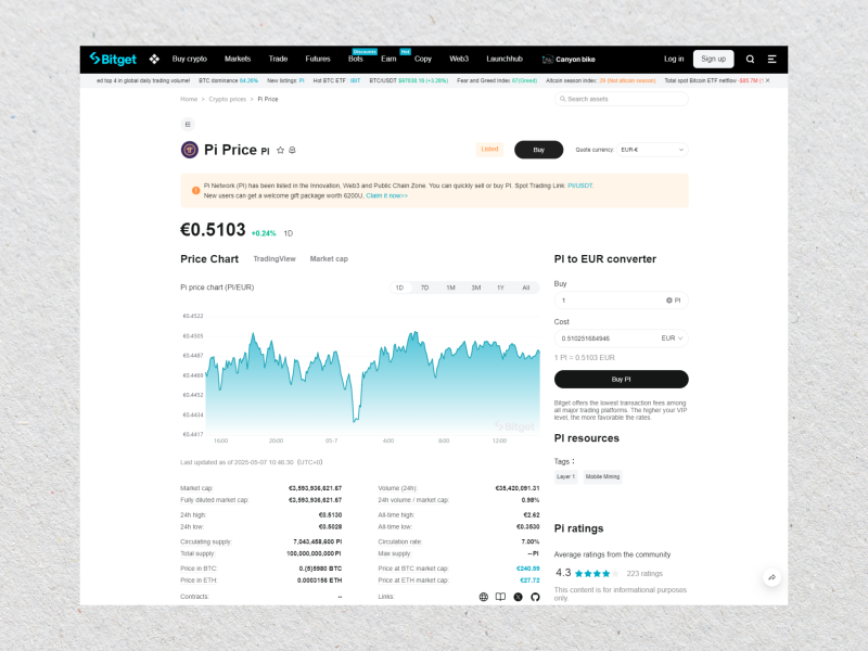 PI on Bitget PI on Bitget