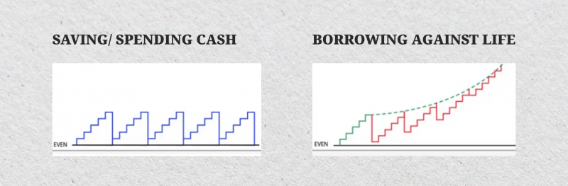 saving vs borrowing against life insurance saving vs borrowing against life insurance