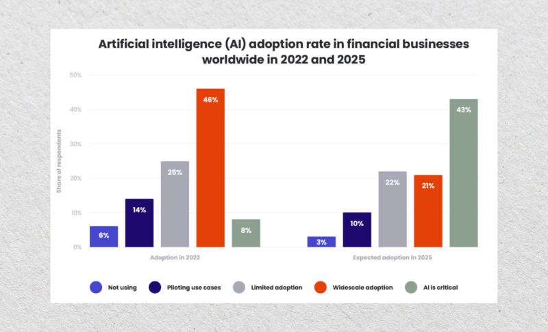 AI adoption in the financial sector