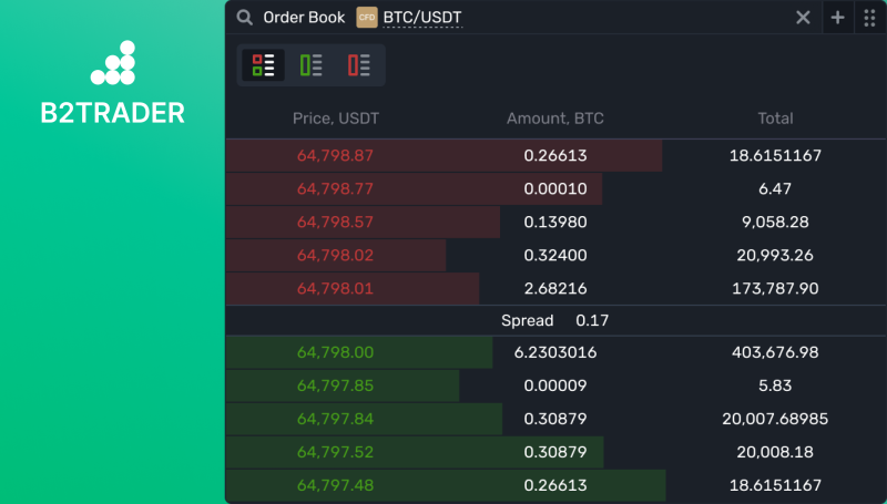 B2TRADER renewed design