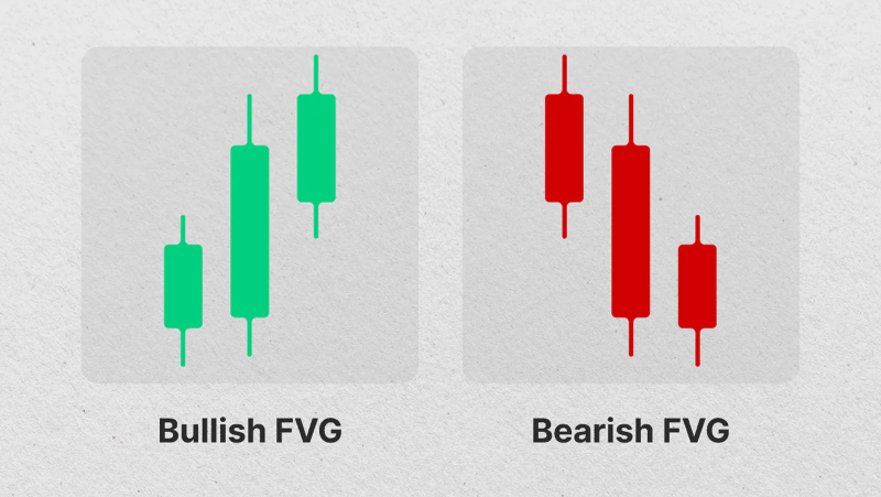 bullish and bearish FVGs bullish and bearish FVGs