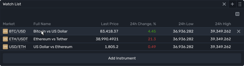compact layout design in B2TRADER