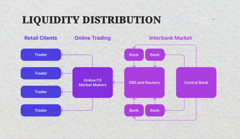 concept of liquidity distribution concept of liquidity distribution