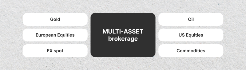 concept of multi-asset broker concept of multi-asset broker