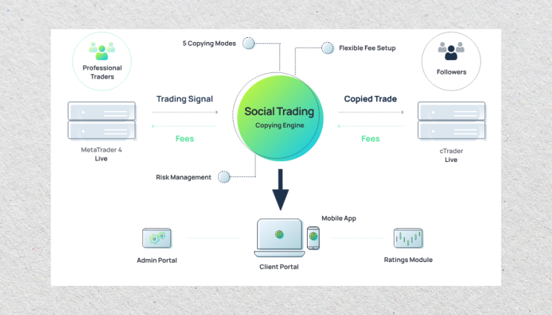 copy trading architecture based on MT4 platform copy trading architecture based on MT4 platform