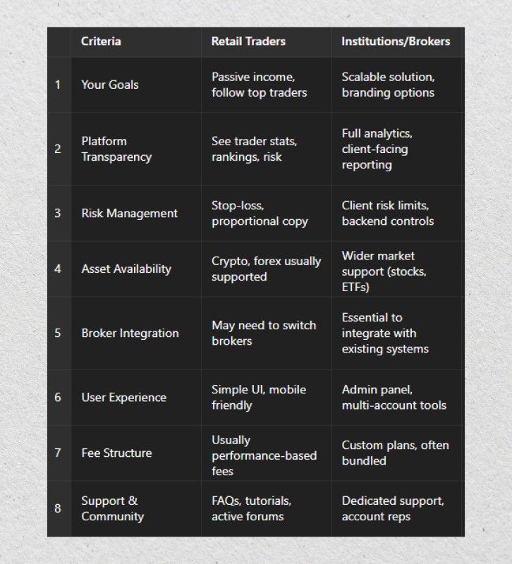 Copy Trading Software Comparison Copy Trading Software Comparison
