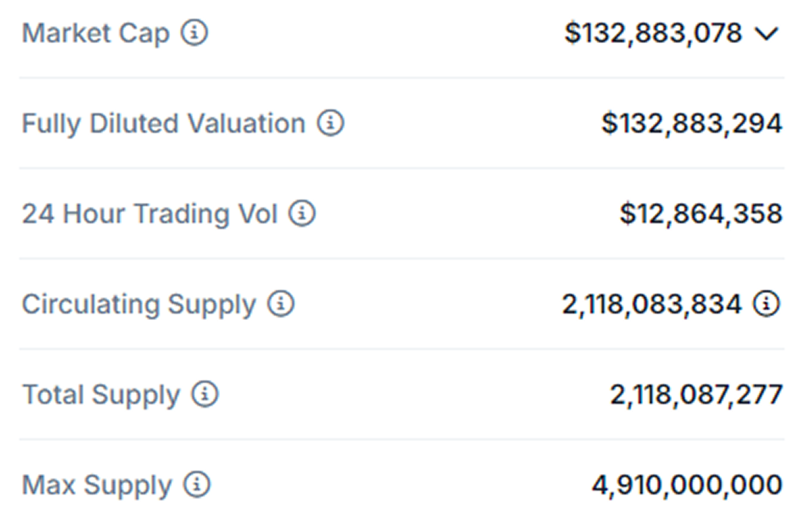 COTI’s tokenomics COTI's tokenomics