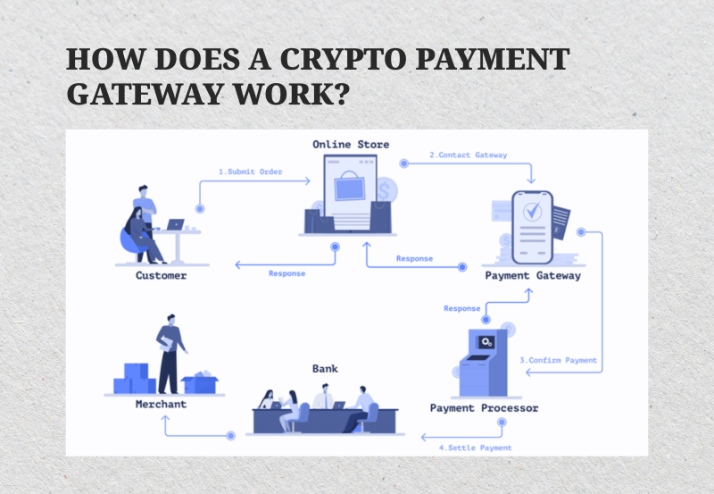 crypto gateway visualization crypto gateway visualization