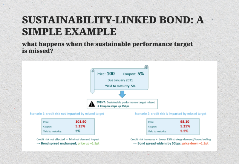 example of ESG-linked securities example of ESG-linked securities