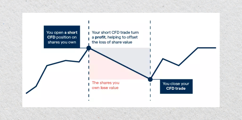 explanation of CFD trading explanation of CFD trading