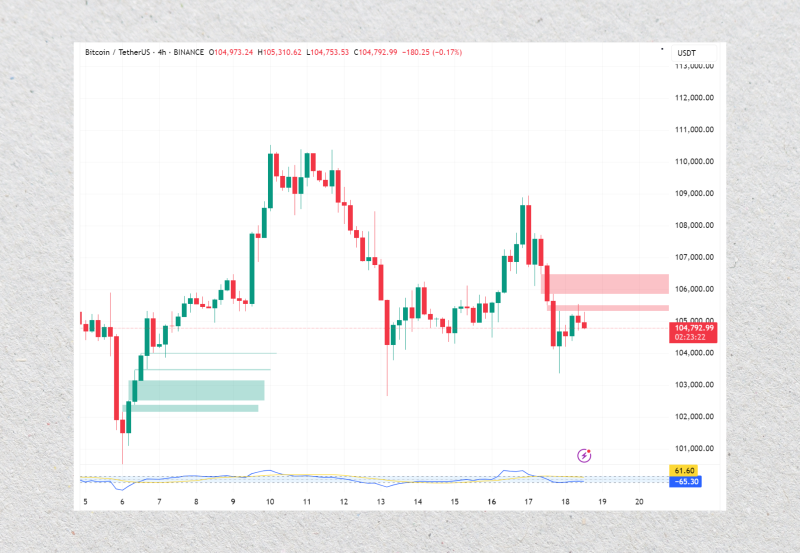 FVGs on the Bitcoin chart FVGs on the Bitcoin chart