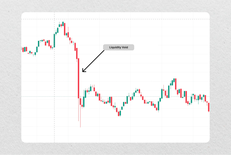 liquidity void on the chart liquidity void on the chart