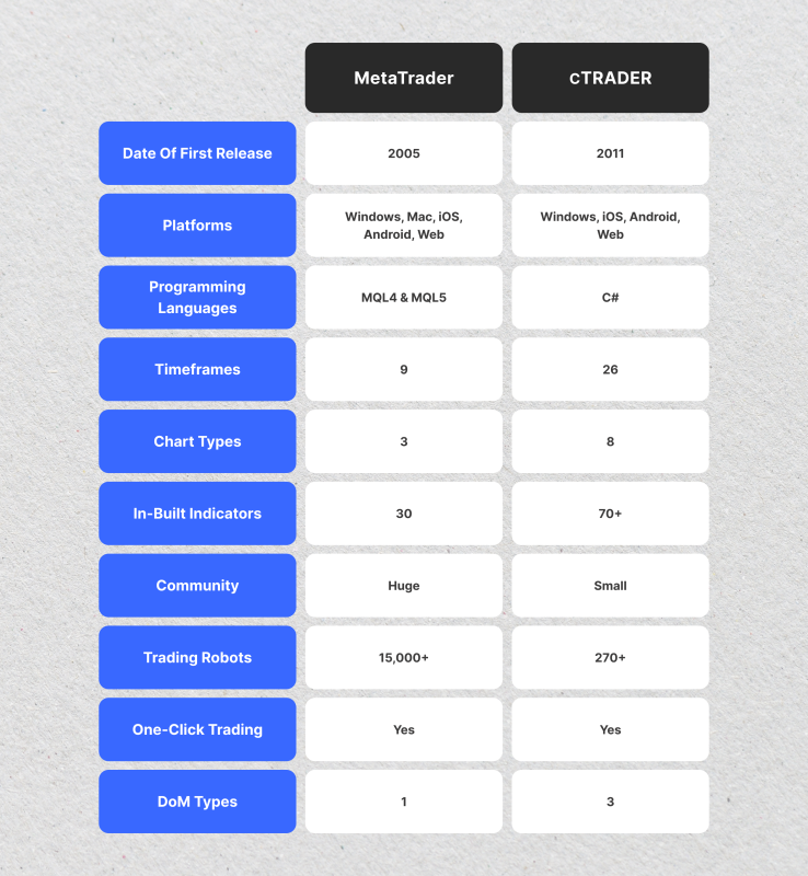 MT4 and cTrader comparison table