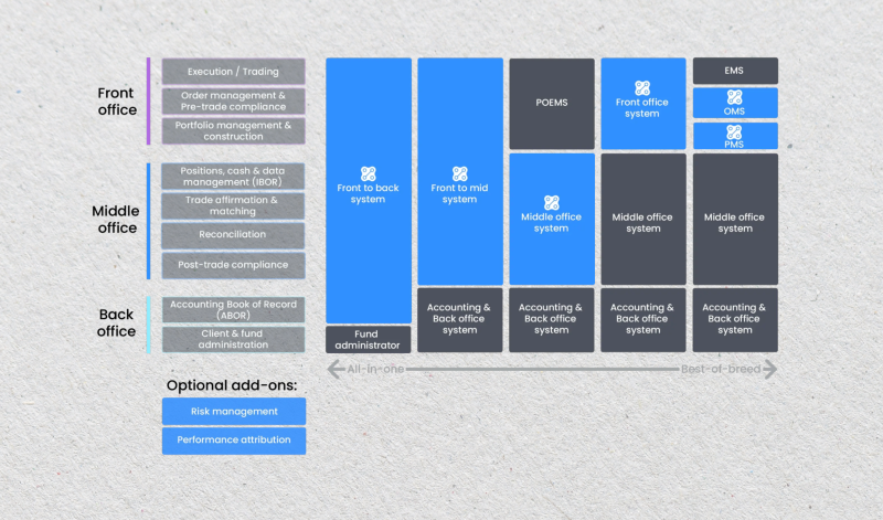 Multi-asset trading software Multi-asset trading software
