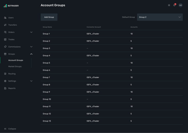 one connector FIX routing B2TRADER