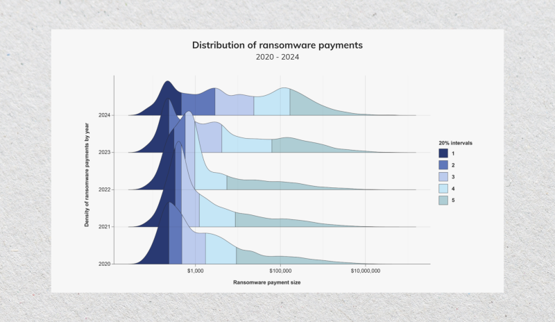 ransomware payment amounts ransomware payment amounts