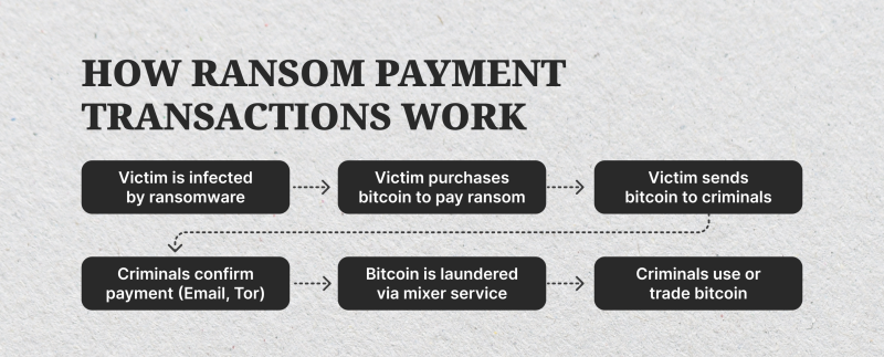 Ransomware payment in crypto Ransomware payment in crypto