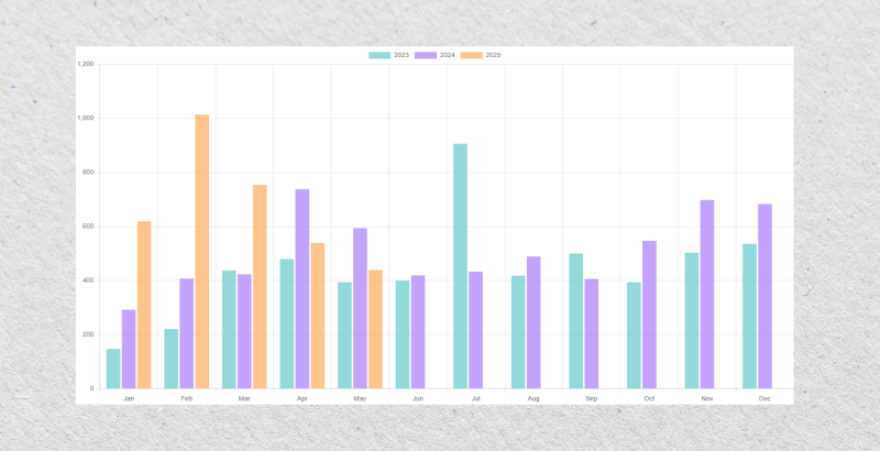 ransomware victims every year ransomware victims every year