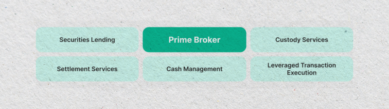 services of PoP brokers services of Prime Brokers