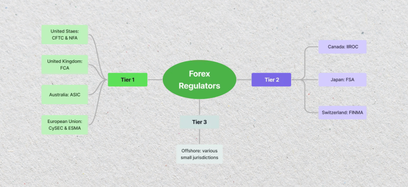Tier1 and Tier2 models explained Tier1 and Tier2 models explained