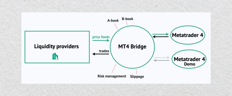 visualization of bridge technology in trading visualization of bridge technology in trading