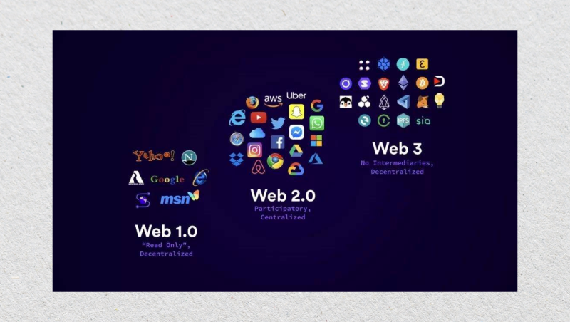 Web technology evolution Web technology evolution