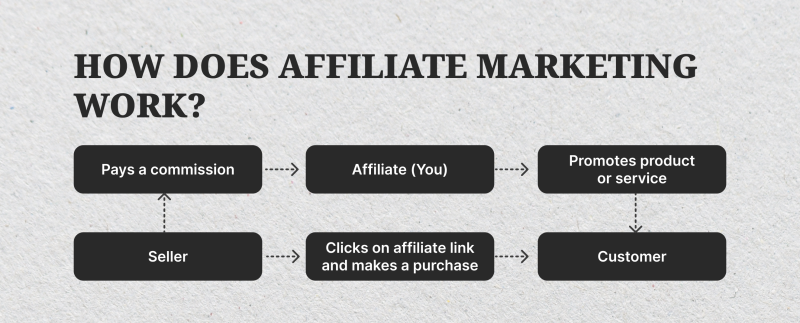 working principles of affiliate program working principles of affiliate program