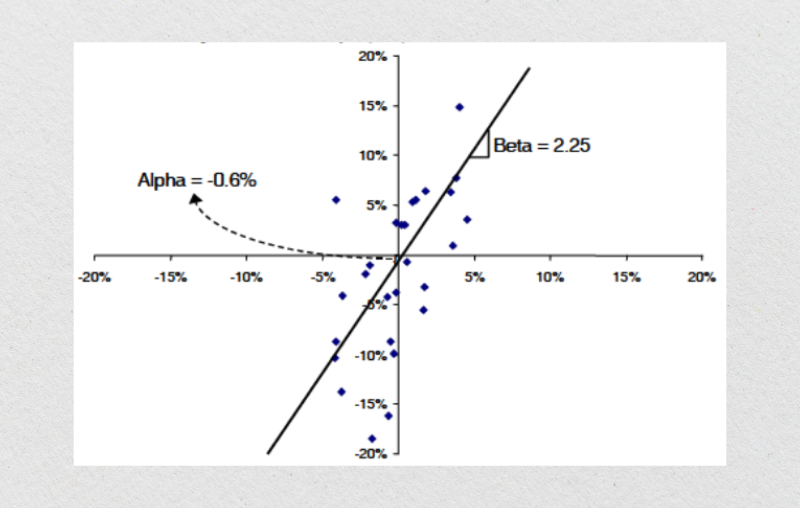 Alpha, Beta, and R-squared Alpha, Beta, and R-squared
