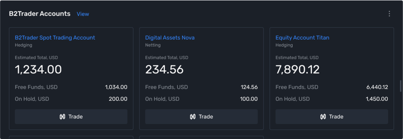 B2CORE widgets integrate B2TRADER B2CORE widgets integrate B2TRADER