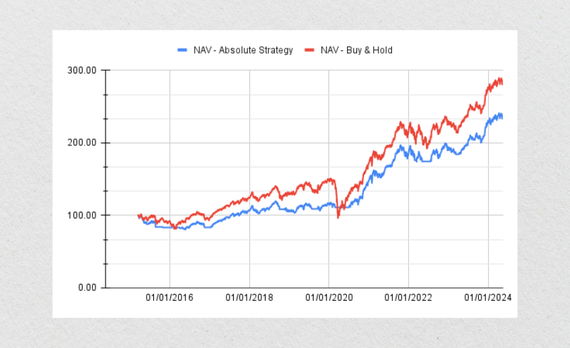 Backtesting Momentum Investing Strategies Using Google Sheets Backtesting Momentum Investing Strategies Using Google Sheets