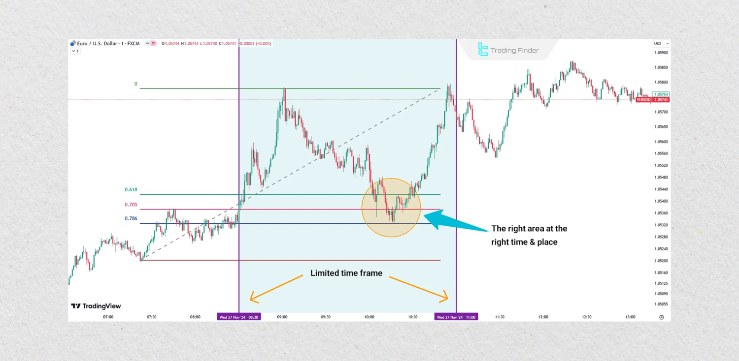 Internal vs External Range Liquidity in ICT Trading
