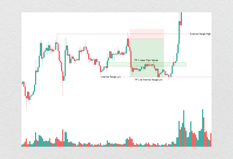 example of ITC trading visualizing IRL and ERL example of ITC trading visualizing IRL and ERL