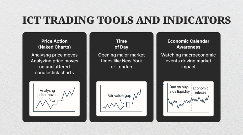 ICT Trading Tools and Indicators