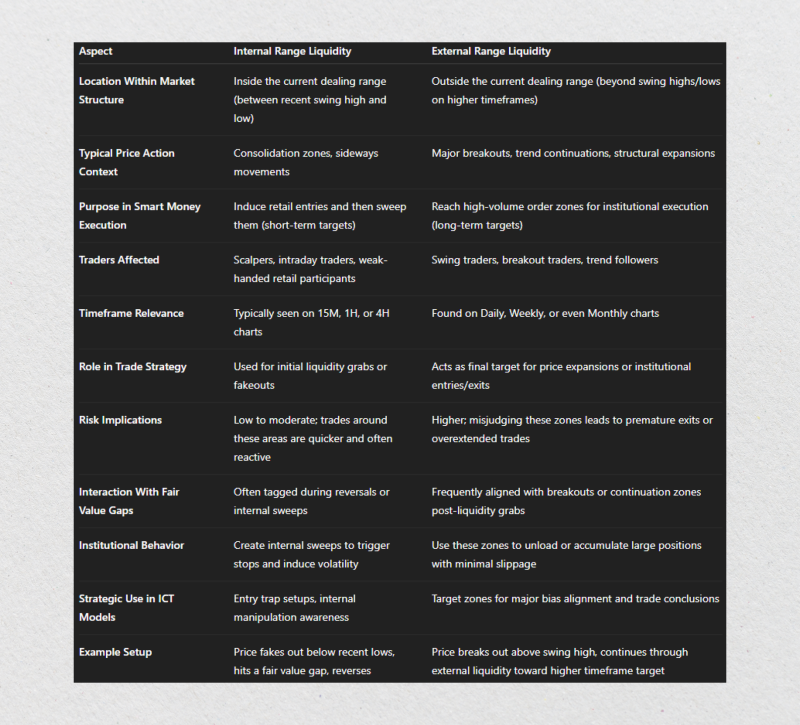 Key Differences Between Internal and External Range Liquidity table Key Differences Between Internal and External Range Liquidity table
