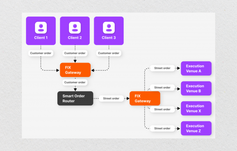 liquidity aggregation flow liquidity aggregation flow